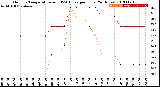 Milwaukee Weather Outdoor Temperature<br>vs THSW Index<br>per Hour<br>(24 Hours)