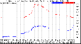 Milwaukee Weather Outdoor Temp / Dew Point<br>by Minute<br>(24 Hours) (Alternate)