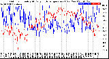 Milwaukee Weather Outdoor Humidity<br>At Daily High<br>Temperature<br>(Past Year)