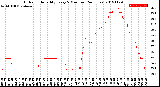 Milwaukee Weather Outdoor Humidity<br>Every 5 Minutes<br>(24 Hours)