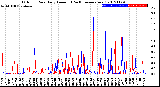 Milwaukee Weather Outdoor Rain<br>Daily Amount<br>(Past/Previous Year)