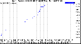 Milwaukee Weather Storm<br>Started 2019-11-26 16:29:13<br>Total Rain