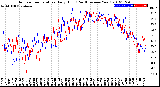 Milwaukee Weather Outdoor Temperature<br>Daily High<br>(Past/Previous Year)