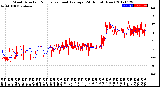 Milwaukee Weather Wind Direction<br>Normalized and Average<br>(24 Hours) (New)