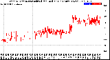 Milwaukee Weather Wind Direction<br>Normalized and Median<br>(24 Hours) (New)