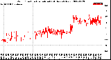 Milwaukee Weather Wind Direction<br>Normalized<br>(24 Hours) (New)