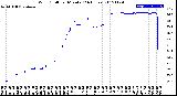 Milwaukee Weather Wind Chill<br>per Minute<br>(24 Hours)