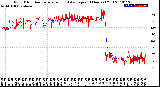 Milwaukee Weather Wind Direction<br>Normalized and Average<br>(24 Hours) (Old)