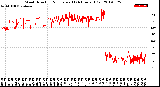 Milwaukee Weather Wind Direction<br>Normalized<br>(24 Hours) (Old)