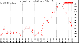 Milwaukee Weather Outdoor Humidity<br>(24 Hours)