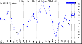 Milwaukee Weather Outdoor Humidity<br>Monthly Low