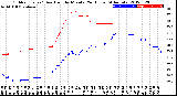 Milwaukee Weather Outdoor Temp / Dew Point<br>by Minute<br>(24 Hours) (Alternate)