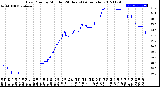 Milwaukee Weather Dew Point<br>by Minute<br>(24 Hours) (Alternate)