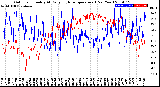 Milwaukee Weather Outdoor Humidity<br>At Daily High<br>Temperature<br>(Past Year)