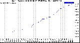 Milwaukee Weather Storm<br>Started 2019-11-30 17:47:13<br>Total Rain