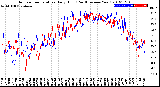 Milwaukee Weather Outdoor Temperature<br>Daily High<br>(Past/Previous Year)