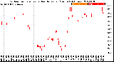 Milwaukee Weather Outdoor Temperature<br>vs Heat Index<br>per Minute<br>(24 Hours)