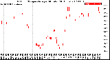 Milwaukee Weather Outdoor Temperature<br>per Minute<br>(24 Hours)