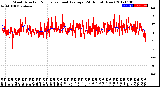 Milwaukee Weather Wind Direction<br>Normalized and Average<br>(24 Hours) (New)