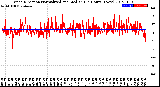 Milwaukee Weather Wind Direction<br>Normalized and Median<br>(24 Hours) (New)