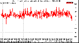 Milwaukee Weather Wind Direction<br>Normalized<br>(24 Hours) (New)