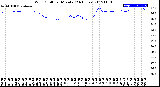 Milwaukee Weather Wind Chill<br>per Minute<br>(24 Hours)