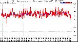 Milwaukee Weather Wind Direction<br>Normalized and Average<br>(24 Hours) (Old)