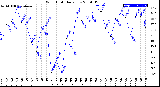 Milwaukee Weather Wind Chill<br>Daily Low