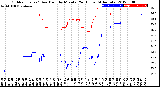 Milwaukee Weather Outdoor Temp / Dew Point<br>by Minute<br>(24 Hours) (Alternate)