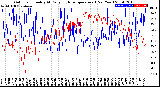 Milwaukee Weather Outdoor Humidity<br>At Daily High<br>Temperature<br>(Past Year)