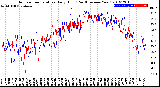 Milwaukee Weather Outdoor Temperature<br>Daily High<br>(Past/Previous Year)