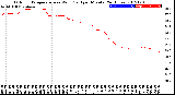 Milwaukee Weather Outdoor Temperature<br>vs Wind Chill<br>per Minute<br>(24 Hours)