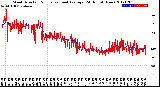 Milwaukee Weather Wind Direction<br>Normalized and Average<br>(24 Hours) (New)