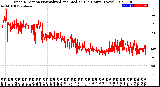 Milwaukee Weather Wind Direction<br>Normalized and Median<br>(24 Hours) (New)