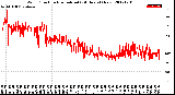 Milwaukee Weather Wind Direction<br>Normalized<br>(24 Hours) (New)