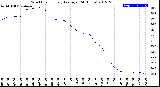 Milwaukee Weather Wind Chill<br>Hourly Average<br>(24 Hours)