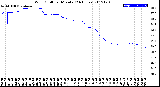 Milwaukee Weather Wind Chill<br>per Minute<br>(24 Hours)