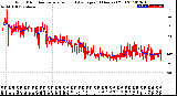 Milwaukee Weather Wind Direction<br>Normalized and Average<br>(24 Hours) (Old)