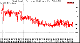 Milwaukee Weather Wind Direction<br>Normalized<br>(24 Hours) (Old)