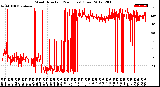 Milwaukee Weather Wind Direction<br>(24 Hours) (Raw)