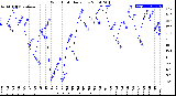 Milwaukee Weather Wind Chill<br>Daily Low