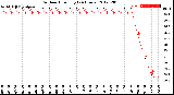 Milwaukee Weather Outdoor Humidity<br>(24 Hours)