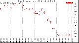 Milwaukee Weather THSW Index<br>per Hour<br>(24 Hours)