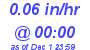 Milwaukee Weather Rain Rate Today