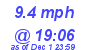 Milwaukee Weather Wind High Today