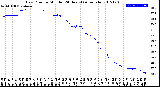 Milwaukee Weather Dew Point<br>by Minute<br>(24 Hours) (Alternate)