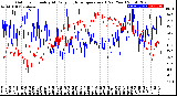 Milwaukee Weather Outdoor Humidity<br>At Daily High<br>Temperature<br>(Past Year)