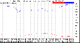 Milwaukee Weather Outdoor Humidity<br>vs Temperature<br>Every 5 Minutes