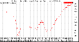 Milwaukee Weather Outdoor Humidity<br>Every 5 Minutes<br>(24 Hours)