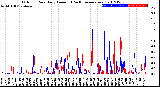 Milwaukee Weather Outdoor Rain<br>Daily Amount<br>(Past/Previous Year)